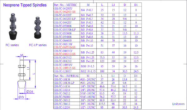 M10 x 85mm Neoprene Tipped Spindle 2 Nuts Blackodised