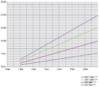 4.5 17 chart