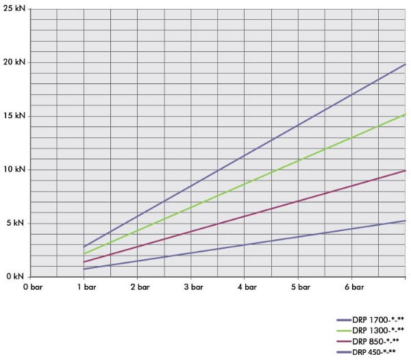 4.5 17 chart