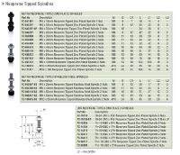 M4 x 32mm LP Neoprene Tipped Zinc Plated Spindle 2 Nuts