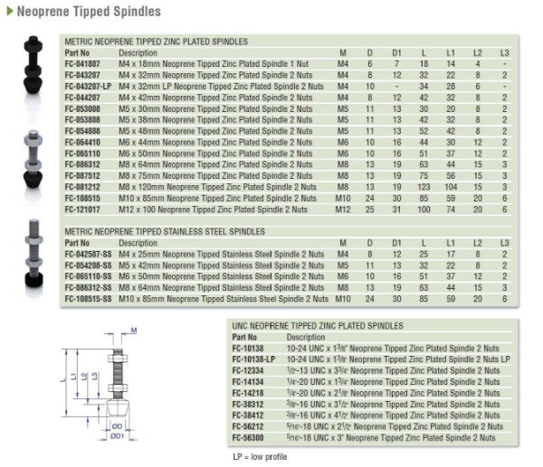 M4 x 32mm LP Neoprene Tipped Zinc Plated Spindle 2 Nuts