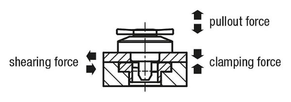 Quarter turn locks Drawing Flat Pic 2