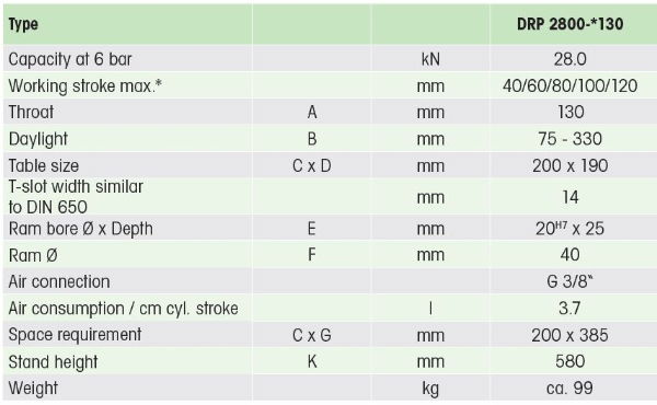 28kN Pneumatic Press 40mm Stroke Dimension B 75mm – 330mm